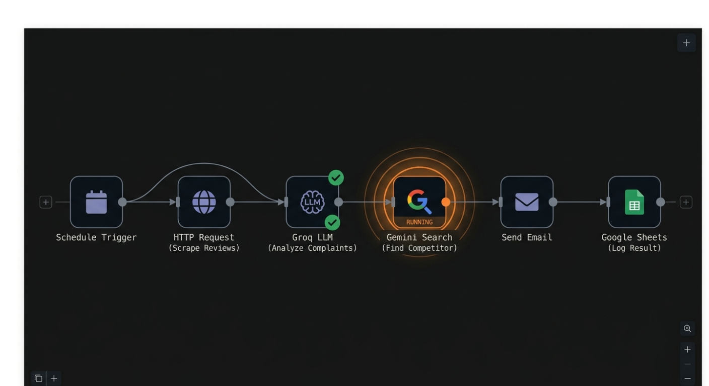 Apex Outreach Engine lead analysis dashboard