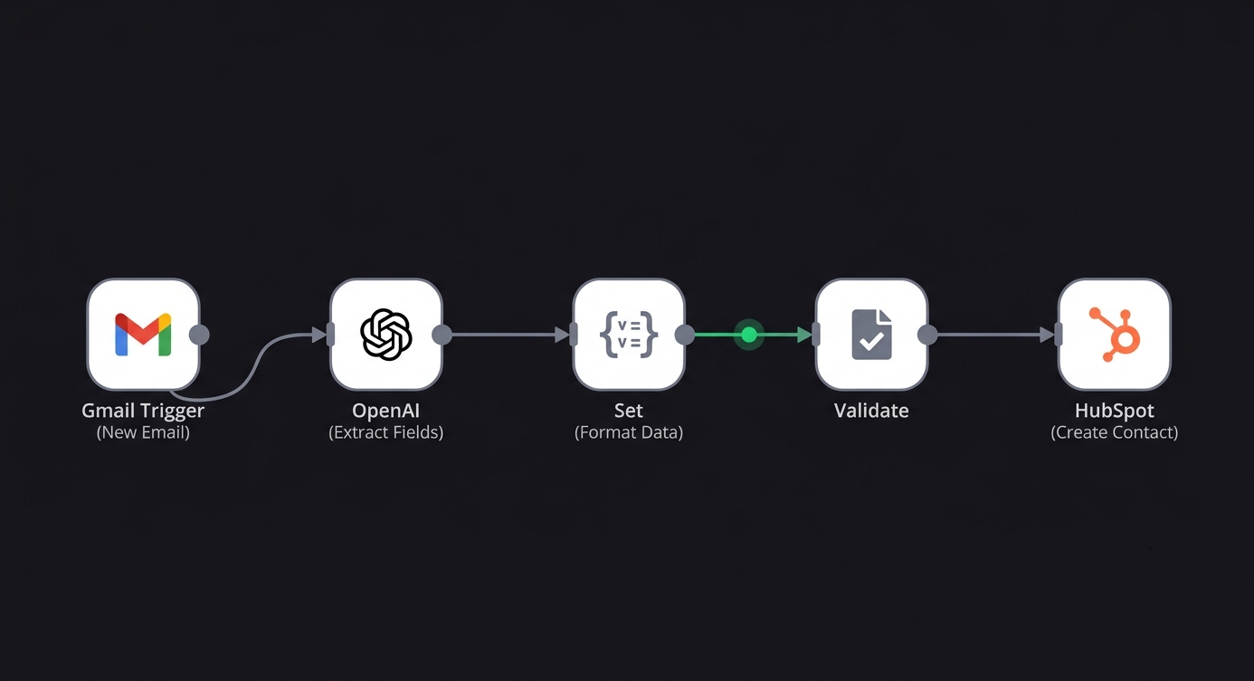 CRM Lead-Capture and Enrichment Pipeline n8n workflow