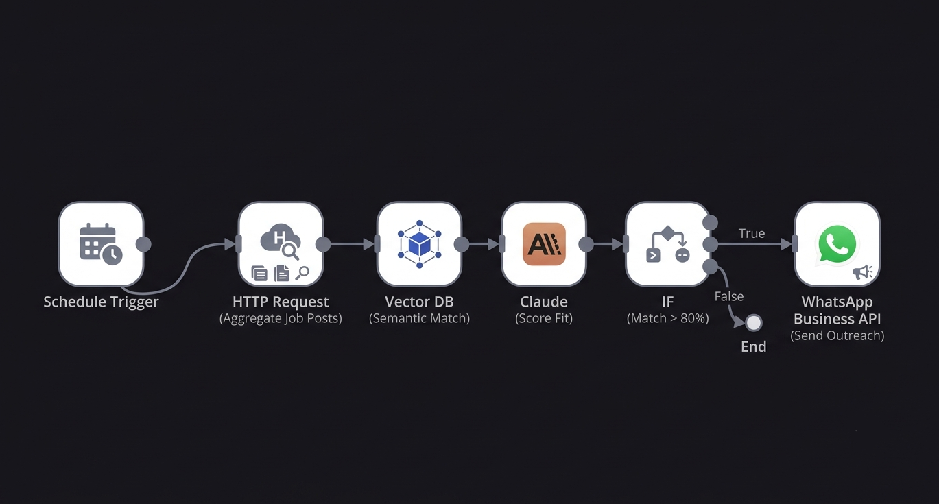 Autonomous Executive Outreach Engine dashboard