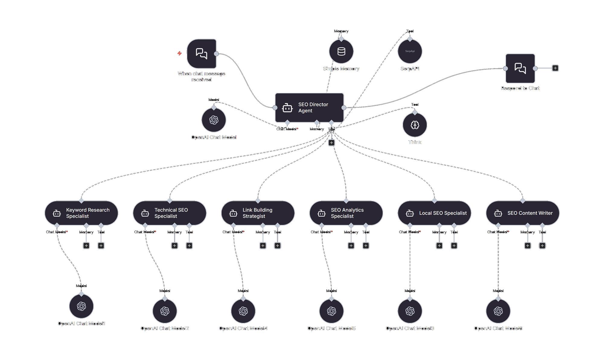 Autopilot Agency Onboarding Engine, n8n workflow